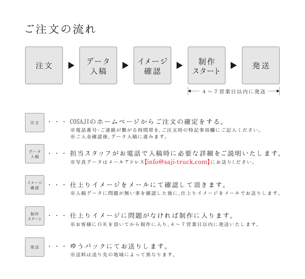 オリジナル印刷 キャンバス